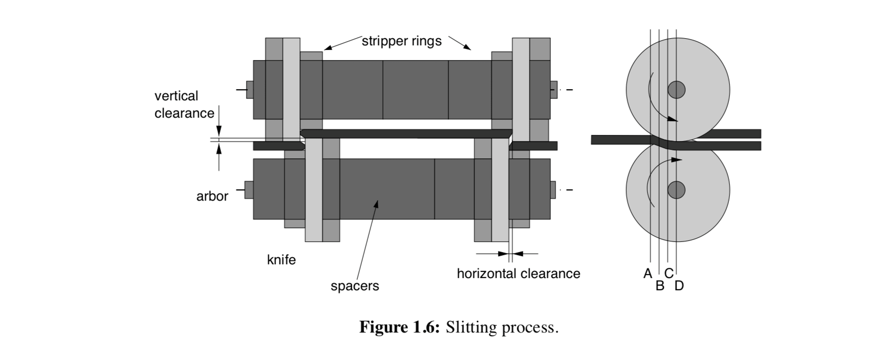 Slitting Process