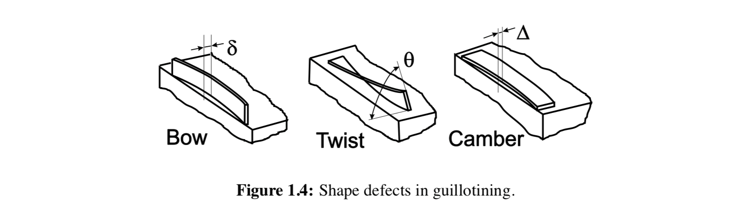 shape defects in guillotining