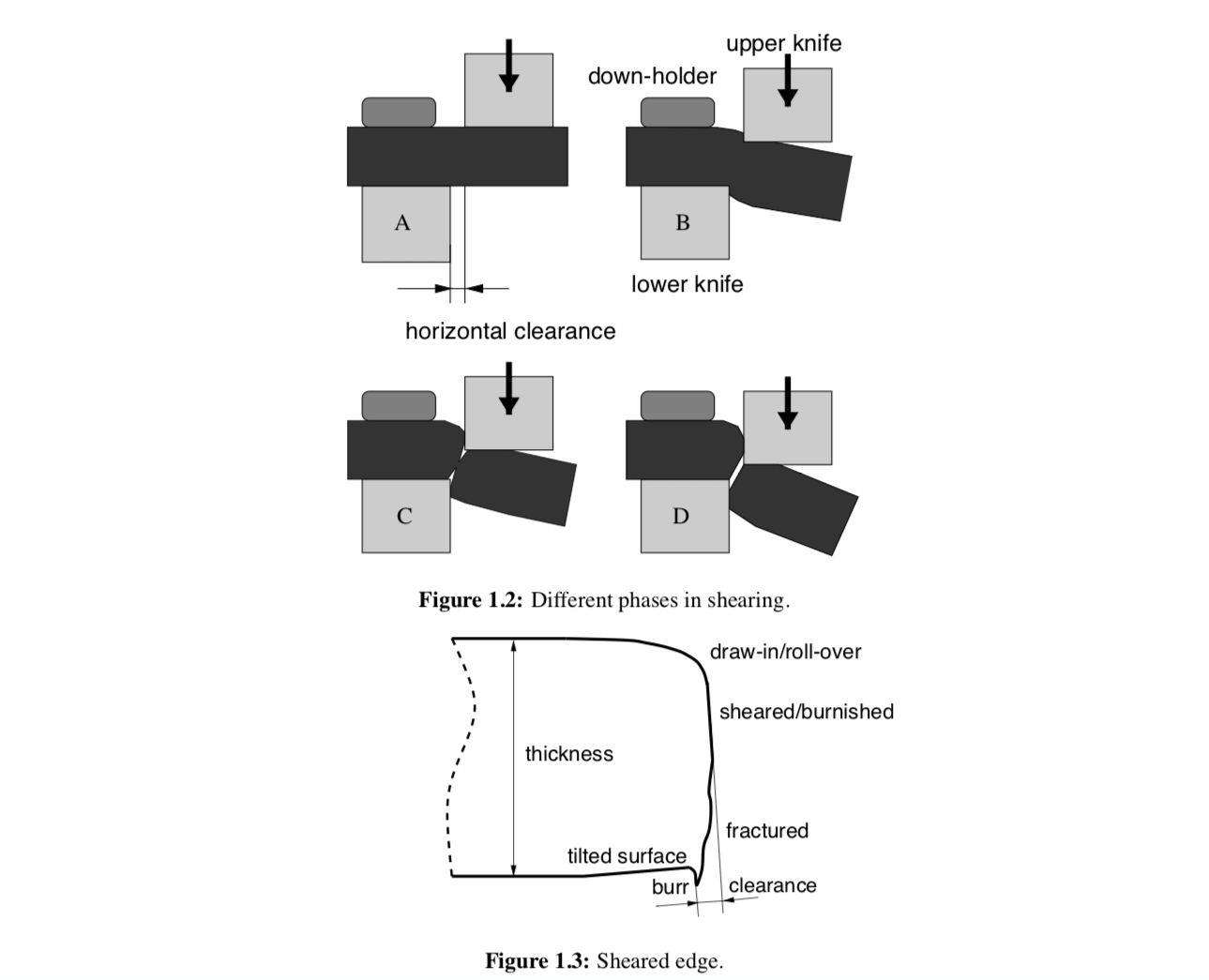 Sheared edge